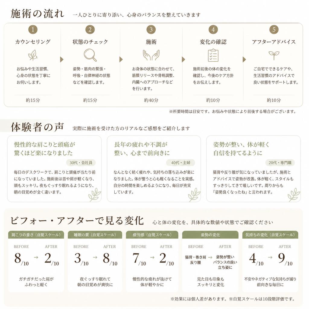 施術の流れと体験談