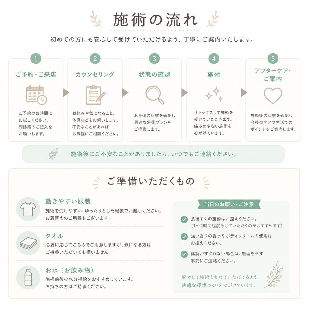 実際の施術の流れ